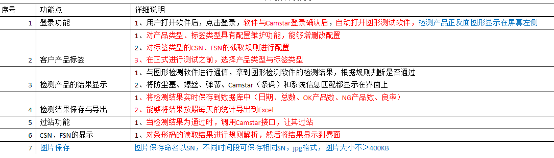 在線檢測設備如何與MES進行通訊對接？