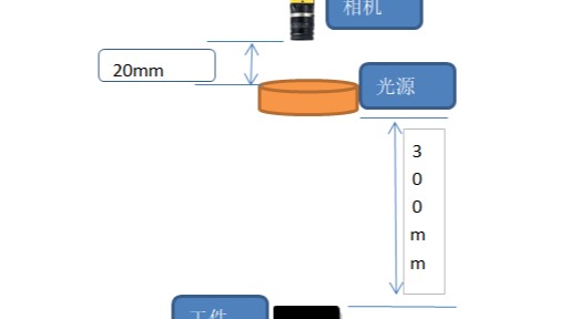 調角器識別檢測